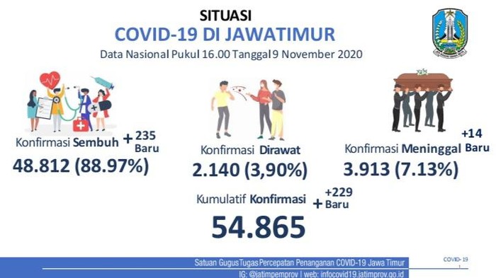 covid-19 di jatim