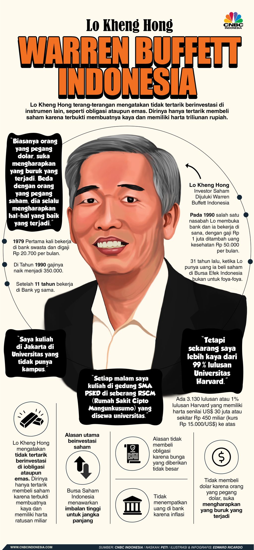 INFOGRAFIS, Lo Kheng Hong, Warren Buffett Indonesia INFOGRAFIS, Lo Kheng Hong, Warren Buffett Indonesia