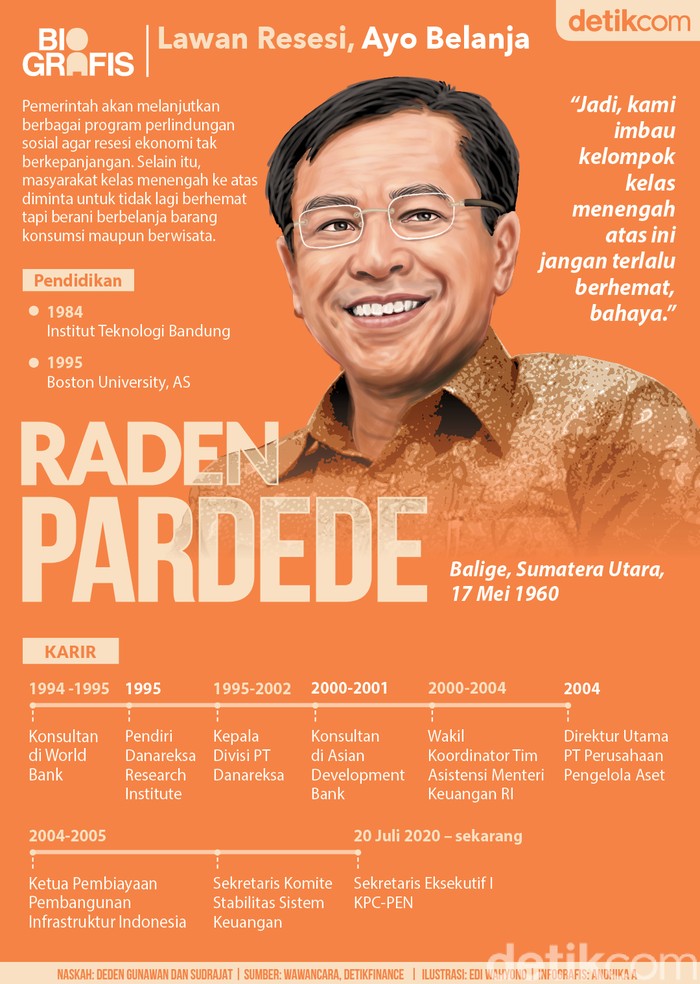 Raden Pardede Raden Pardede