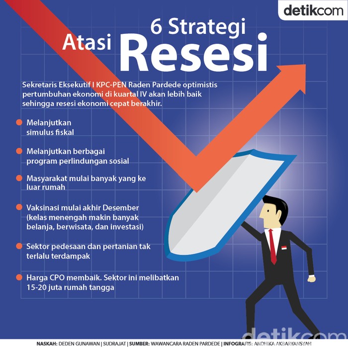 Strategi Lawan Resesi Strategi Lawan Resesi