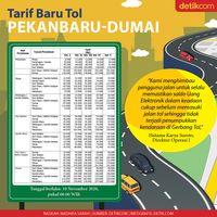 Tarif Lengkap Tol Pekanbaru-Dumai