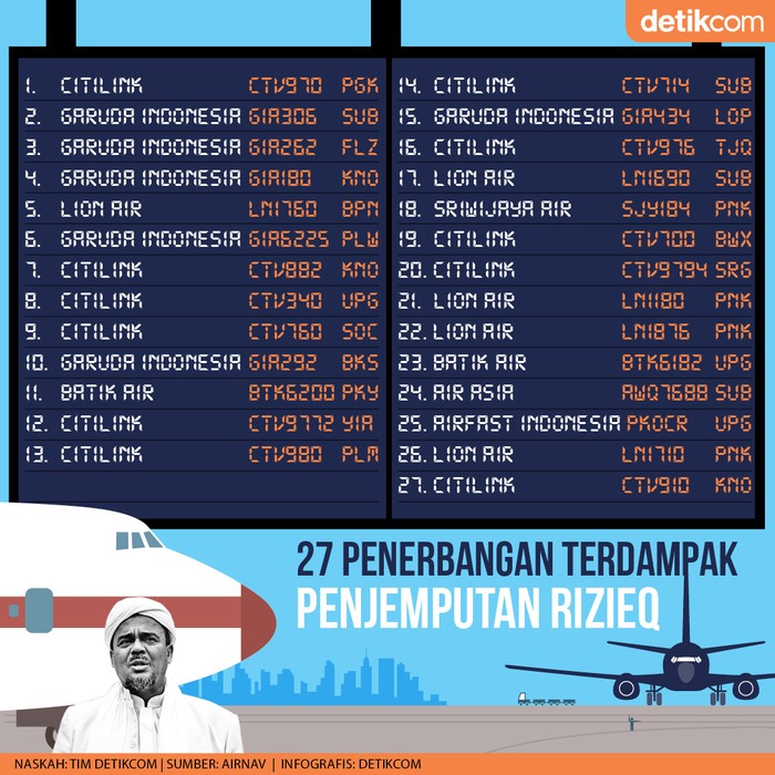 Dampak Penjemputan Habib Rizieq