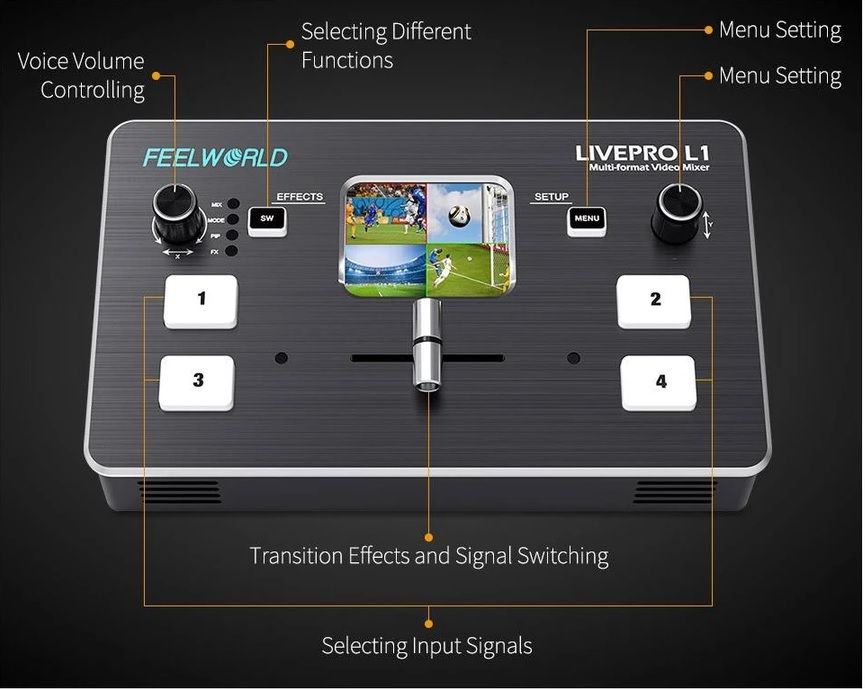 Alat Ini Bikin Live Streaming dengan Multi Kamera Bebas Ribet