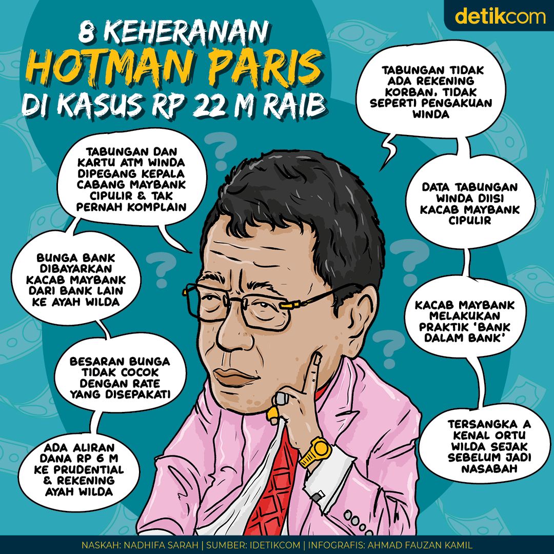 Kejanggalan Kasus Maybank