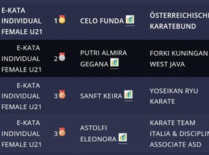 Di Hari Pahlawan, 3 Atlet Karate Kuningan Raih Medali Kejuaraan Dunia