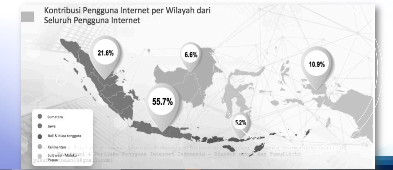 APJII Hasil survei pengguna internet Indonesia pada Q2 (2019-2020) mencapai 196,7 juta dari 266 juta total penduduk. Namun penyebaran akses internetnya masih belum merata.