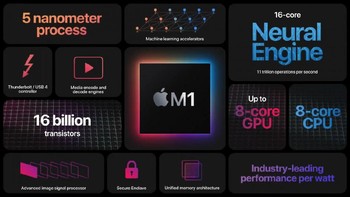 Apple Silicon (M1) 2010 — Menguasai Chip Sendiri. Transisi dari Intel ke chip Apple M-series buatan sendiri adalah langkah teknis paling berani Apple di era modern. Chip M1 menghadirkan performa luar biasa dengan konsumsi daya rendah, sekaligus menandai babak baru di mana Apple mengendalikan penuh tumpukan hardware-software-nya. Foto: Apple