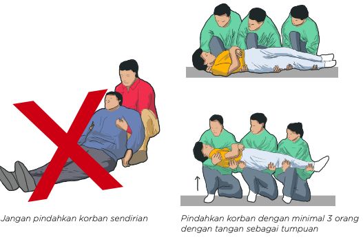 Cara melakukan pertolongan pertama saat terjadi kecelakaan.