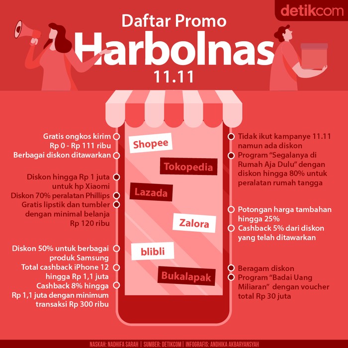 Harbolnas 11.11 Harbolnas 11.11