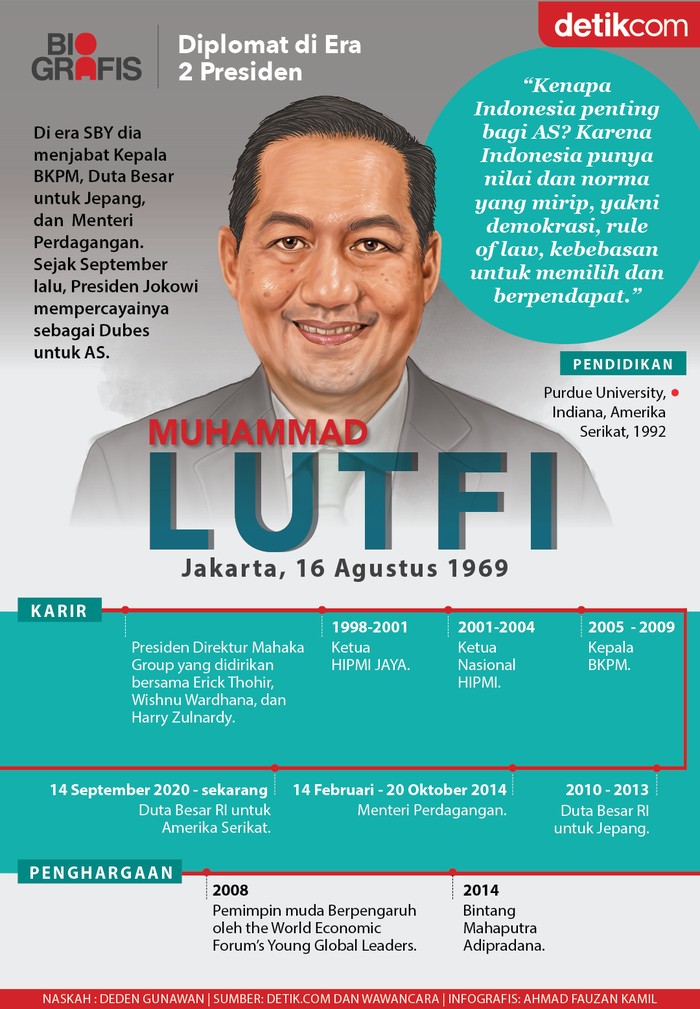 Dubes RI untuk Amerika Serikat Muhammad Lutfi