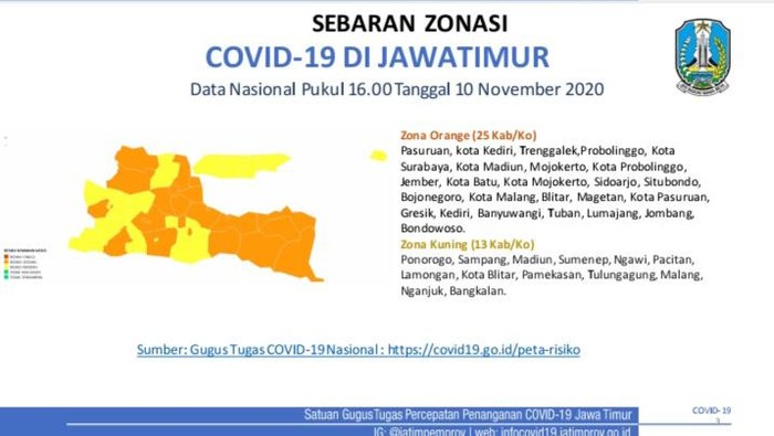 25 Kabupaten/Kota di Jatim Masuk Zona Oranye COVID-19