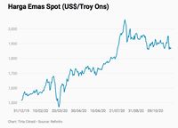 Harga Emas Diramal Bakal Tembus Rp 2,2 Juta/gram, Kapan Nih? - CNBC ...