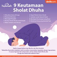 10 Manfaat Sholat Dhuha Untuk Kehidupan Sehari-hari