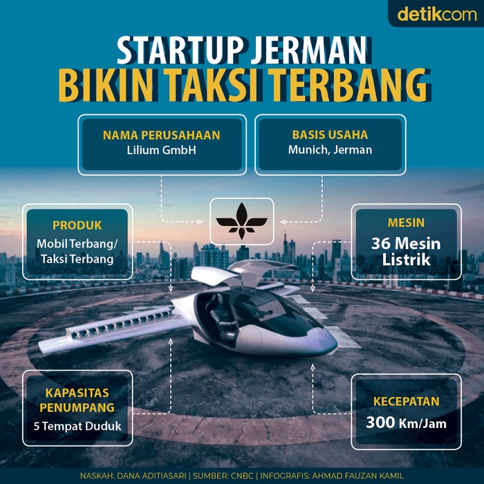 Lilium Taksi Terbang Lilium Taksi Terbang