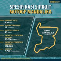 Spesifikasi Sirkuit MotoGP Mandalika