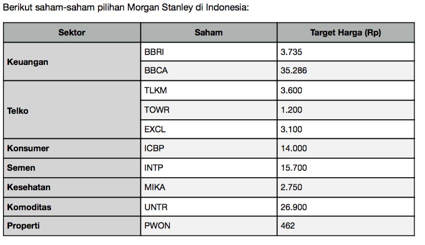 Morgan Stanley, 12 November 2020