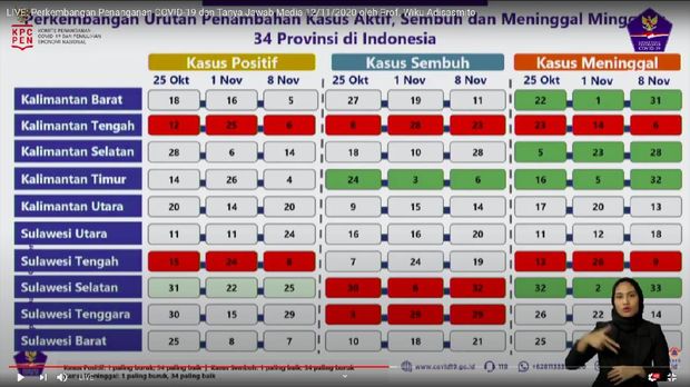 Screenshoot YouTube BNPB Ranking Data Corona