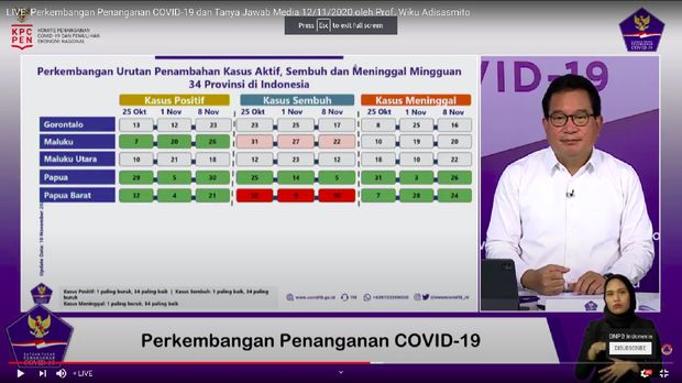 Screenshoot YouTube BNPB Ranking Data Corona Pulau Gorontalo