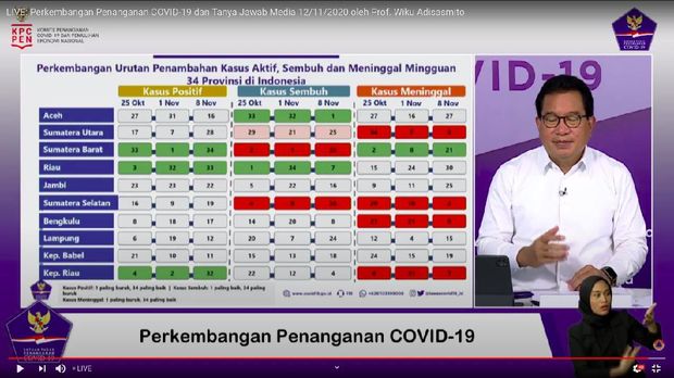 Screenshoot YouTube BNPB Ranking Data Corona