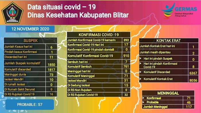 covid-19 di blitar