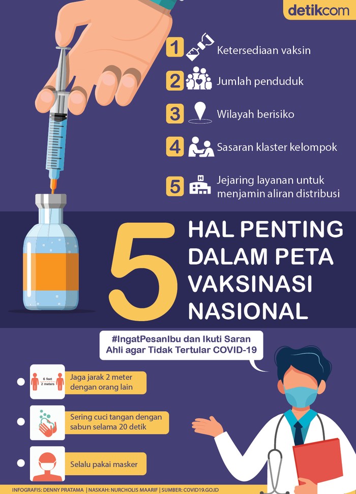 Infografis BNPB Infografis BNPB