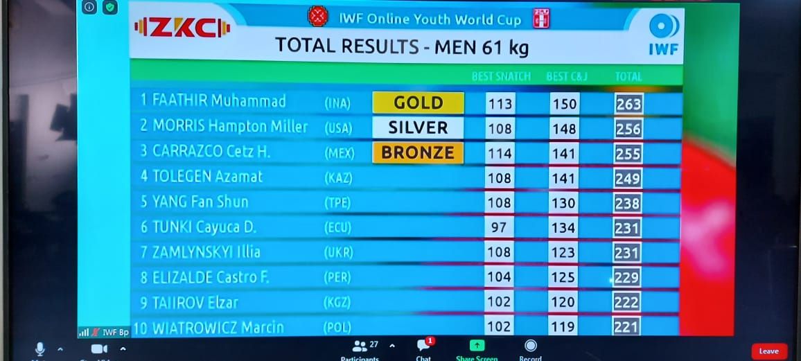 Muhammad Faathir, lifter muda RI yang meraih dua medali emas dan satu perak di Kejuaraan Dunia Remaja IWF Youth World Cup 2020.