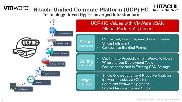 Hitachi Vantara