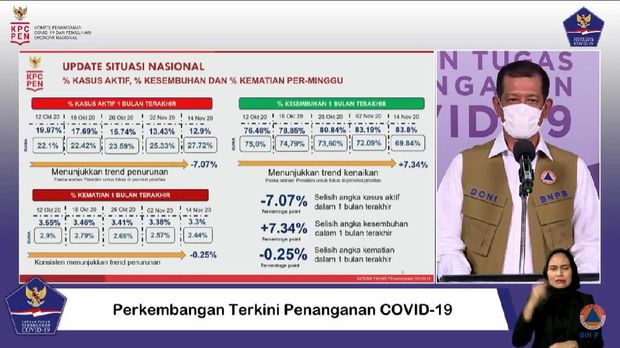 Ketua Satgas COVID-19 Doni Monardo melaporkan kondisi Corona terkiri (YouTube BNPB)