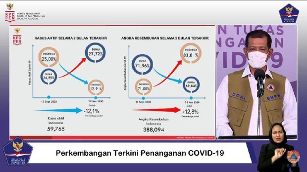 Ketua Satgas COVID-19 Doni Monardo melaporkan kondisi Corona terkiri (YouTube BNPB)
