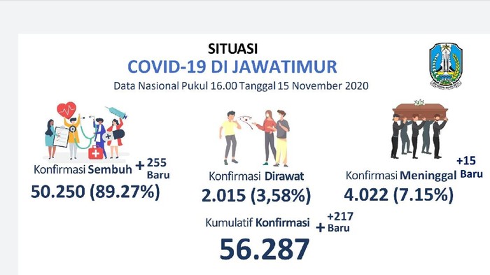 persebaran corona di jatim