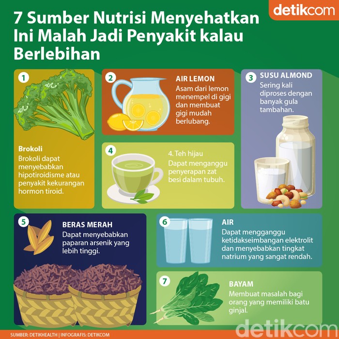 7 Makanan Sehat yang Kalau Berlebihan Malah Jadi Penyakit