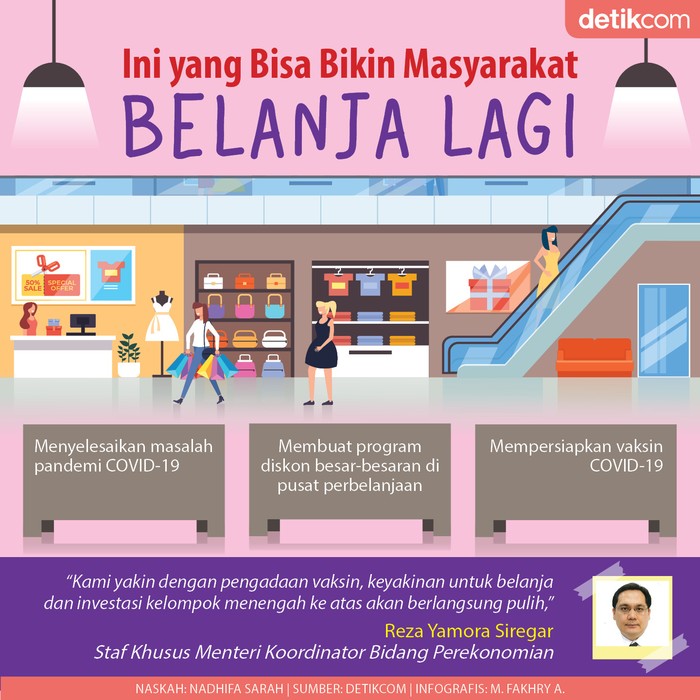 Biar Masyarakat Belanja Lagi Biar Masyarakat Belanja Lagi