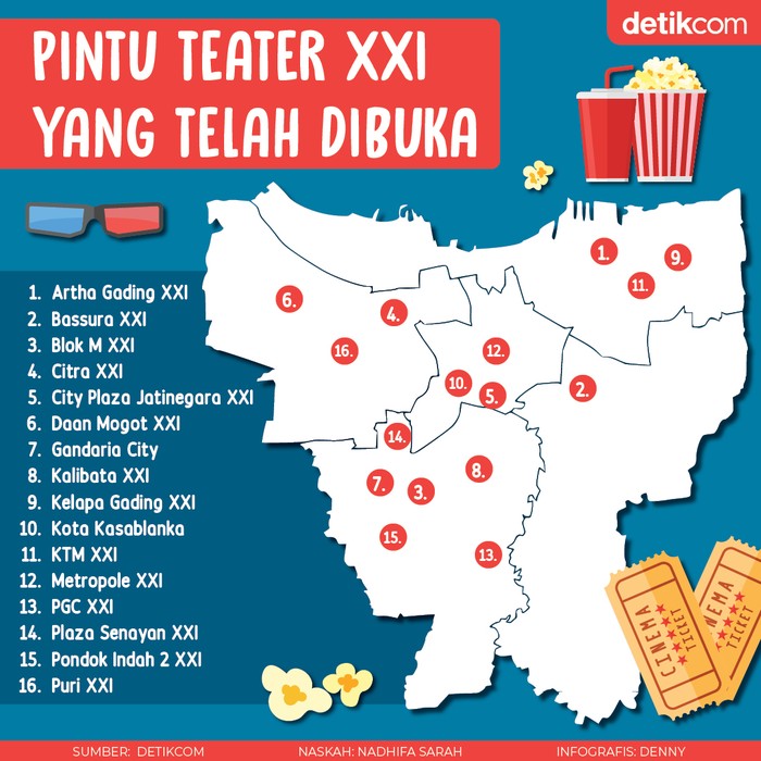 Daftar Tu Teater Xxi Yang Telah Dibuka