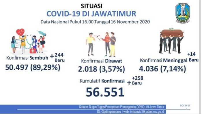 covid-19 di jatim