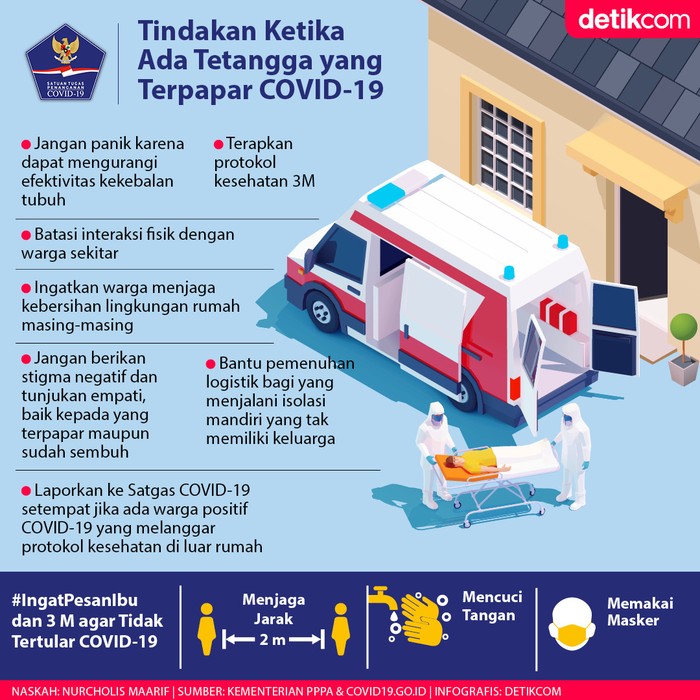 Infografis BNPB