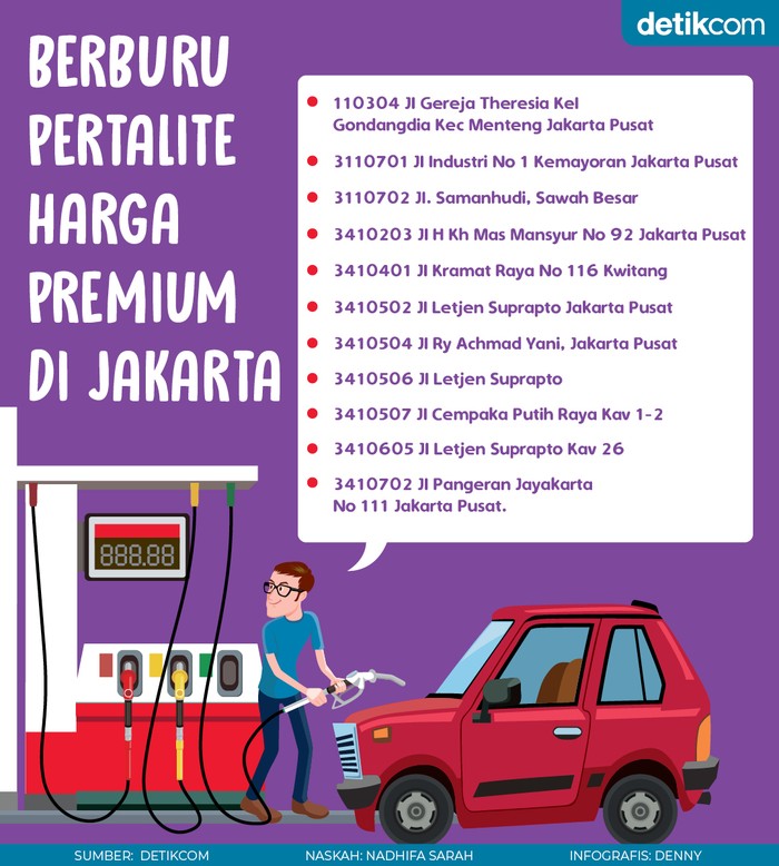 Pertalite Harga Premium