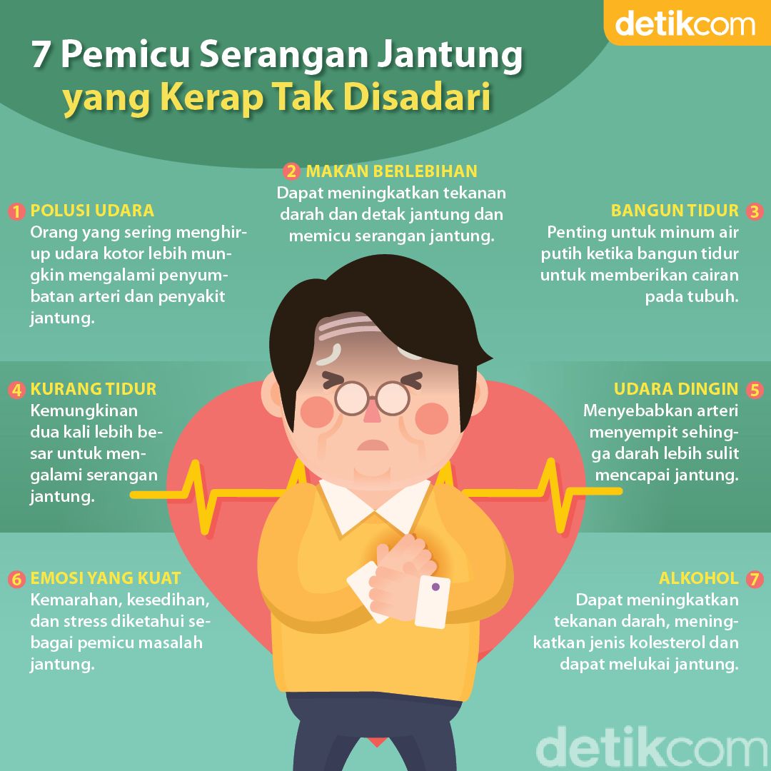 Diam-diam, 7 Hal Ini Bisa Picu Serangan Jantung