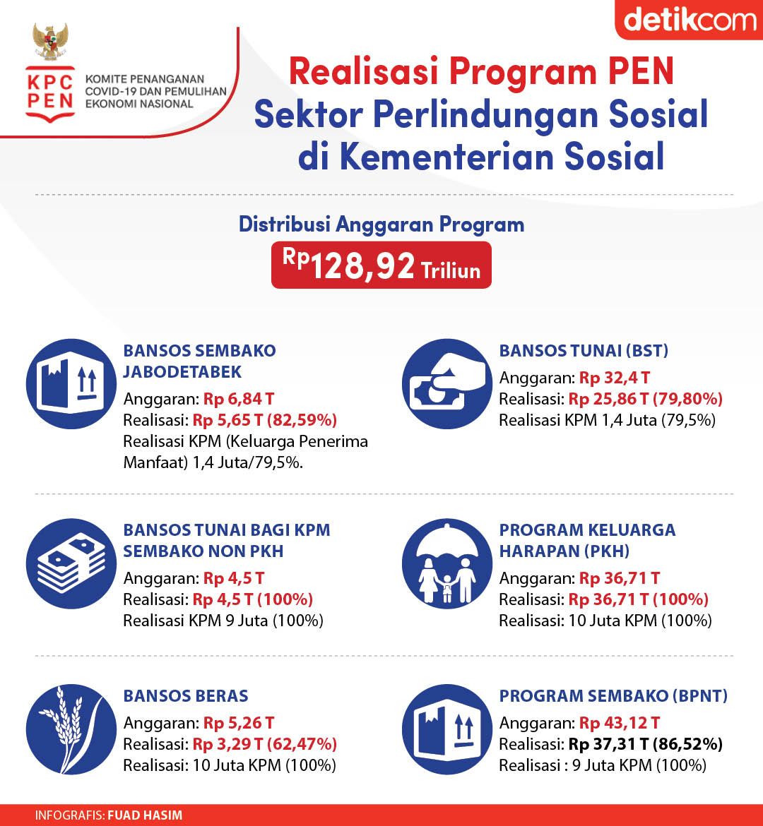 Infografis KPC PEN