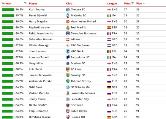 kurt zouma cies football obsevartory chelsea kurt zouma cies football obsevartory chelsea