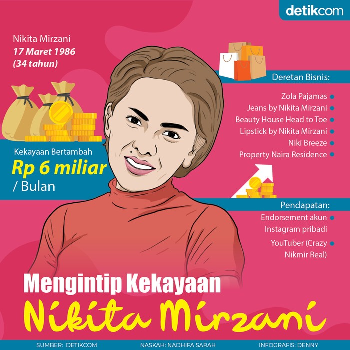 Nikita Mirzani Nikita Mirzani