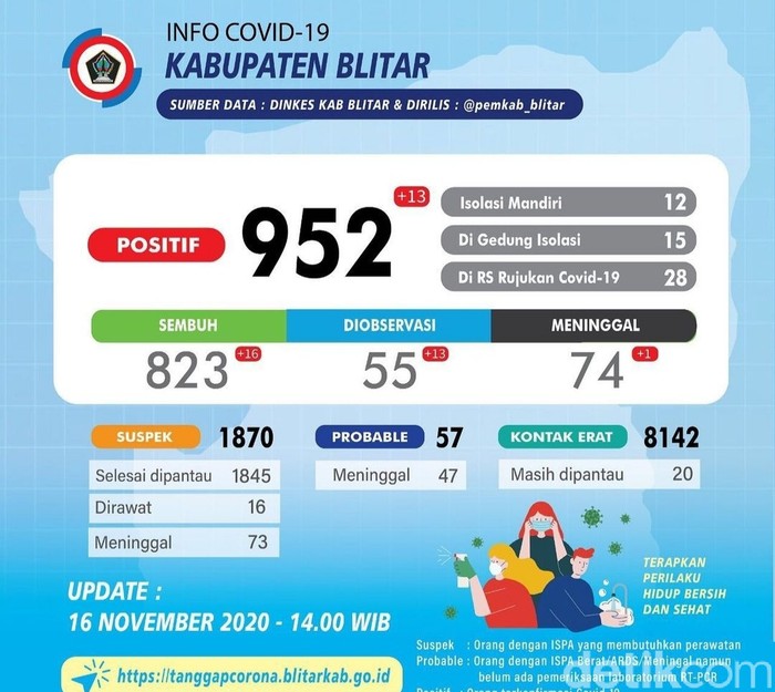 persebaran corona di blitar