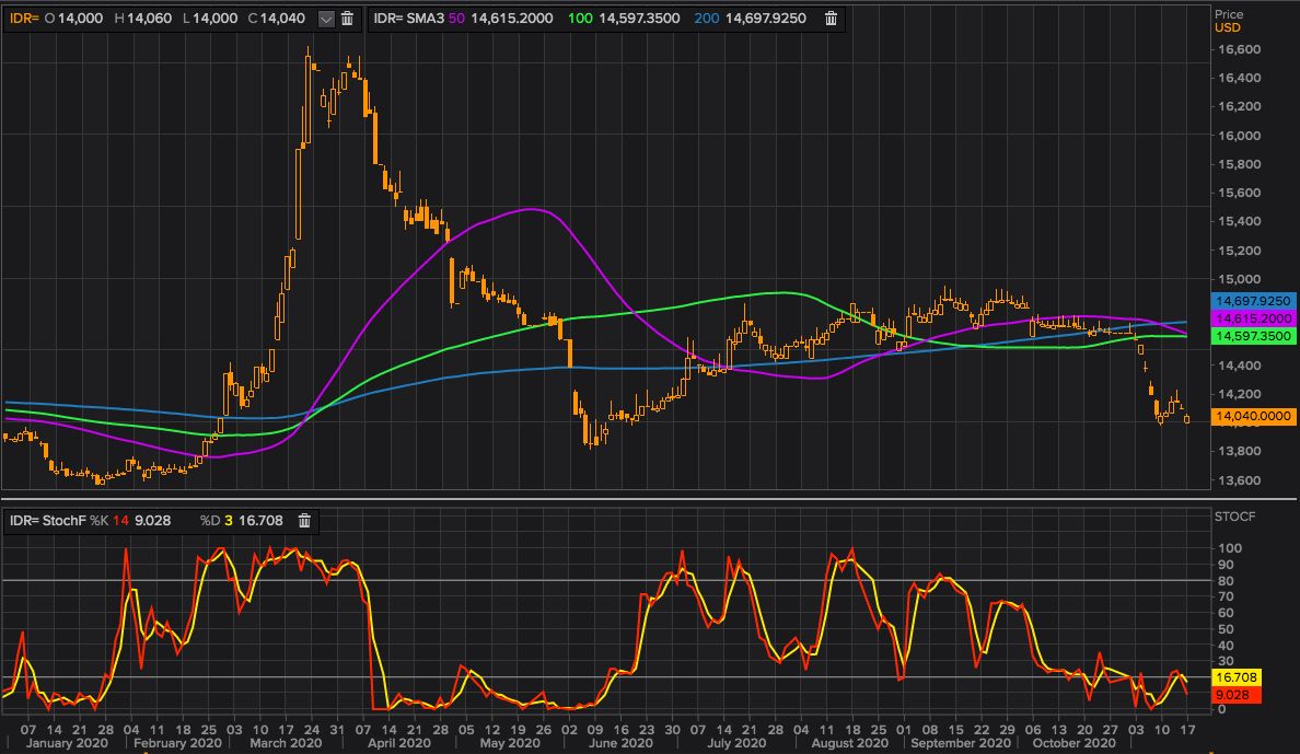 rupiah rupiah