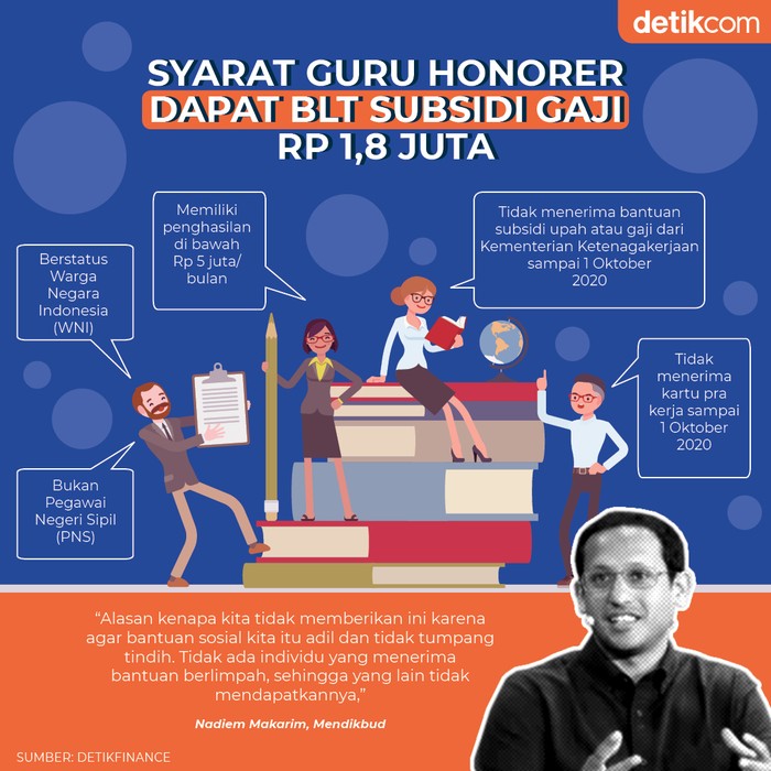 Syarat Guru Honorer Dapat Blt Subsidi Gaji Rp 18 Juta 9966