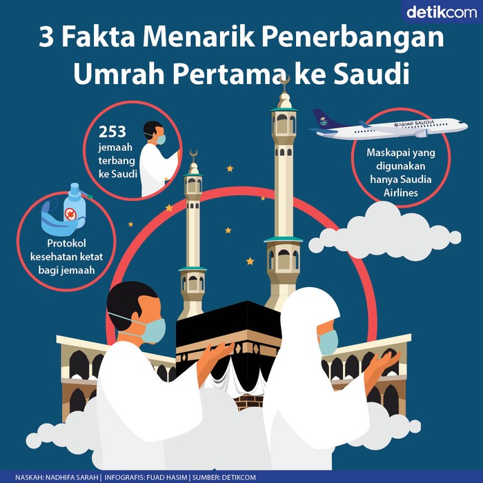 Umrah Kala Pandemi Umrah Kala Pandemi