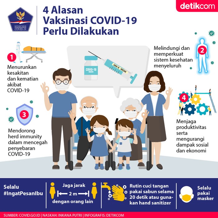 Vaksinasi COVID-19 keluarga