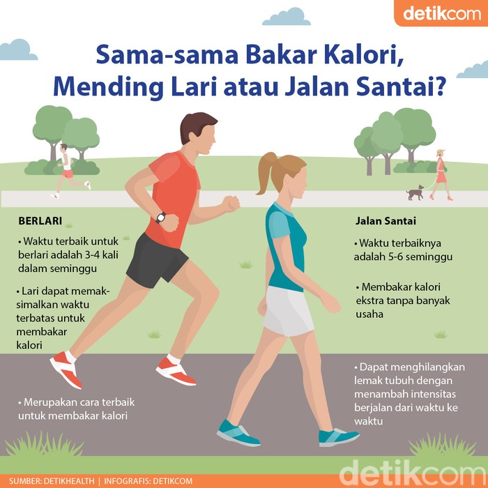 Lari atau Jalan Kaki, Mana yang Lebih Sehat?