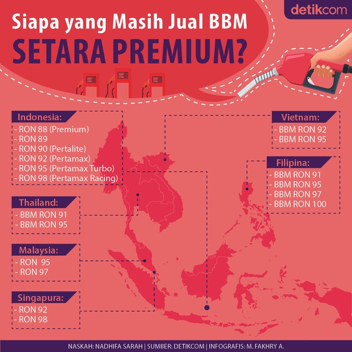 Siapa yang Masih Jual Premium? Siapa yang Masih Jual Premium?