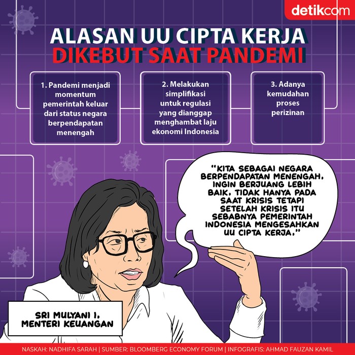 Sri Mulyani Bicara Alasan UU Ciptaker Dikebut