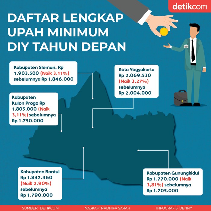 UMP Yogya UMP Yogya