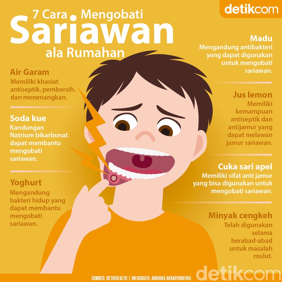 7 Cara Alami Mengobati Sariawan